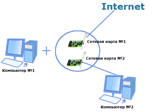 Схема подключения интернета на два компьютера