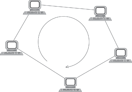 Локальная сеть - топология кольцо
