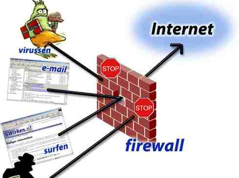 firewall